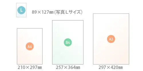 ラミネートサイズ