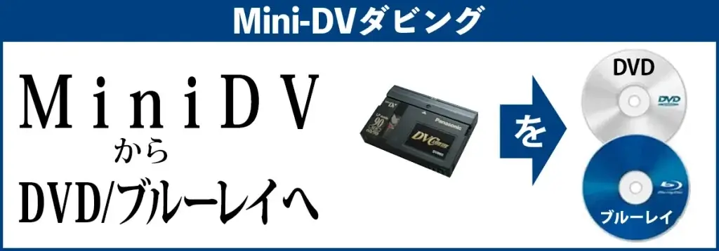 MiniDVからDVD/ブルーレイへダビング