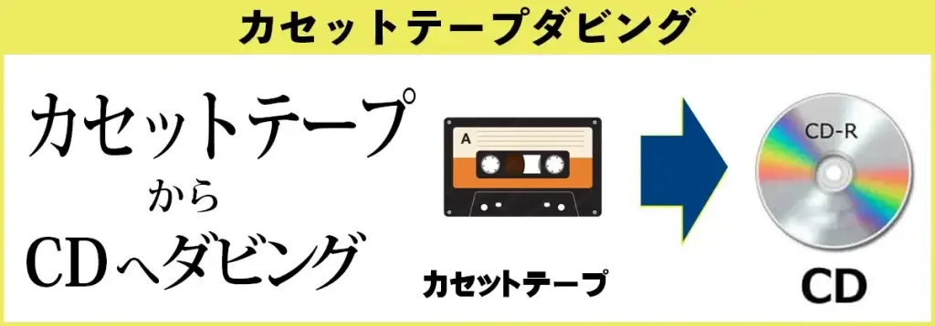 カセットテープからCDへダビング