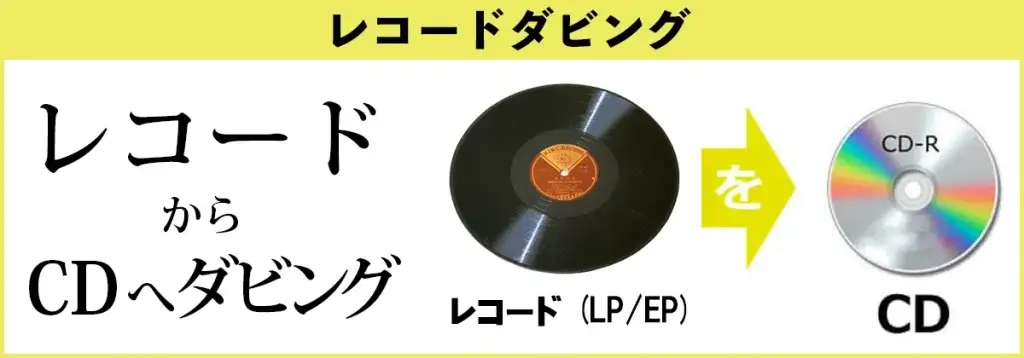 レコードからCDへダビング