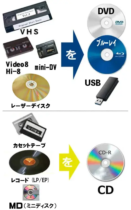 ダビングサービス | デジタルラボ | 安心の店頭受付