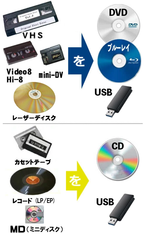 ダビングサービス